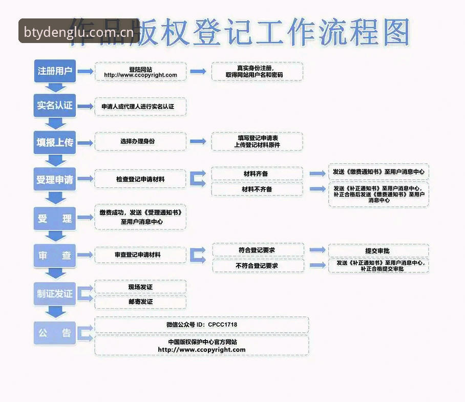 BSPORT注册操作教程：从零开始掌握B体育官网入口使用全流程